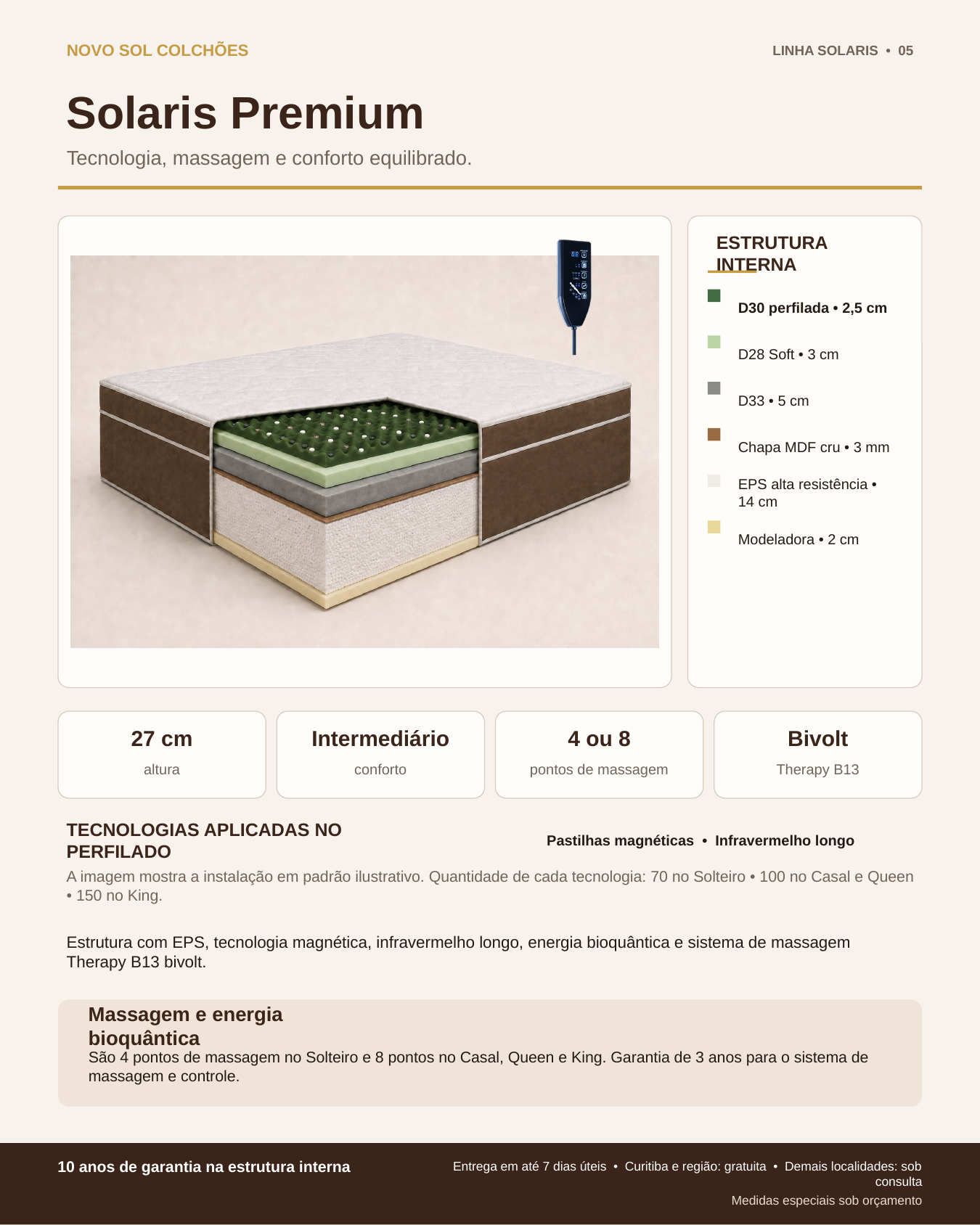Estrutura interna do Solaris Premium